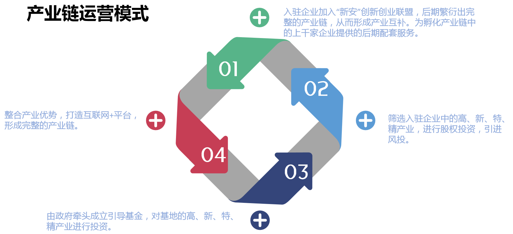 1570584423354832.png 商業運營.png